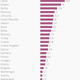 Image for article titled The new European hotspots for travelers from around the world